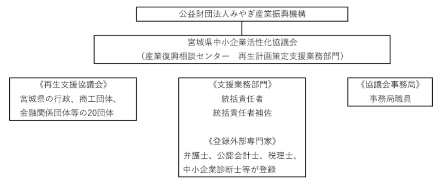 相談体制